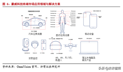 半導(dǎo)體行業(yè)專(zhuān)題報(bào)告之韋爾股份深度解析